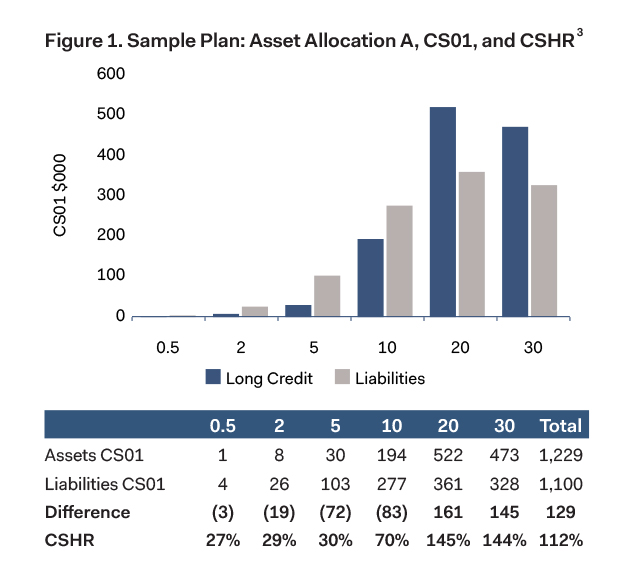 What are credit spreads right now? Leia aqui What is the current US credit spread Fabalabse