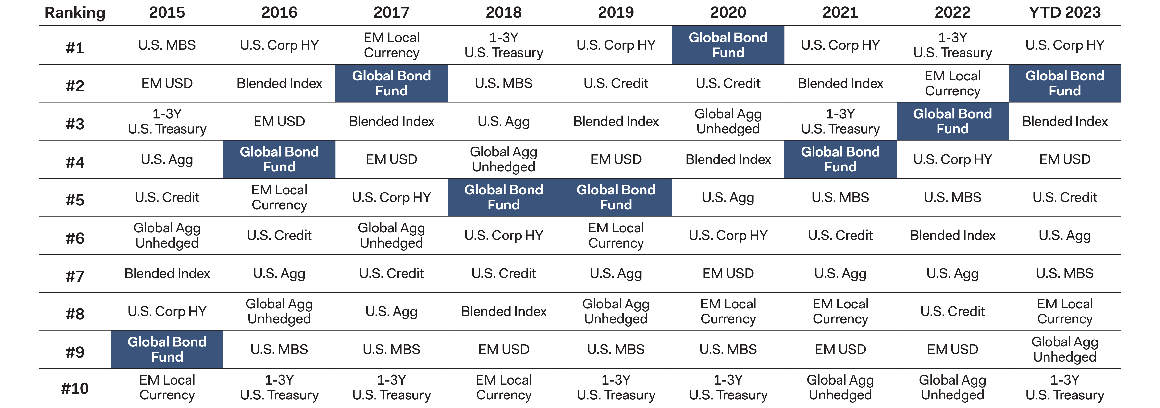 Graph - Unied States Bond Returns
