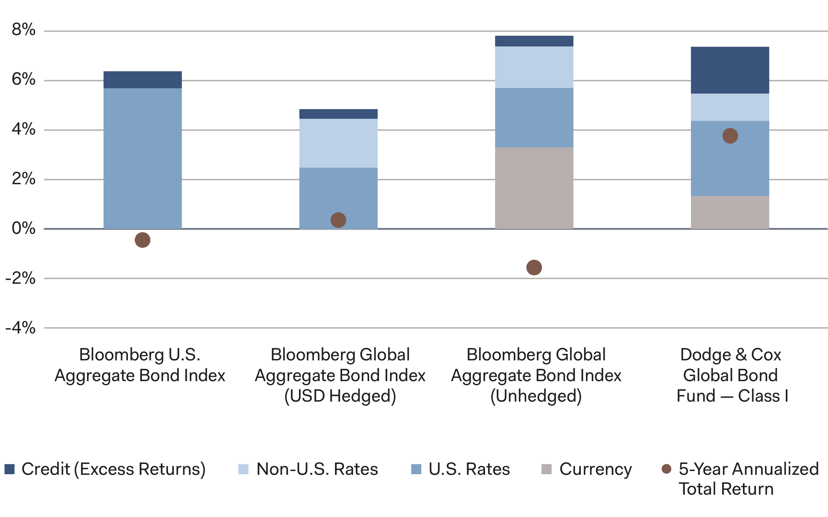 Figure 1. 5-Year Volatility Decomposition and Total Return (Ending August 31, 2025)