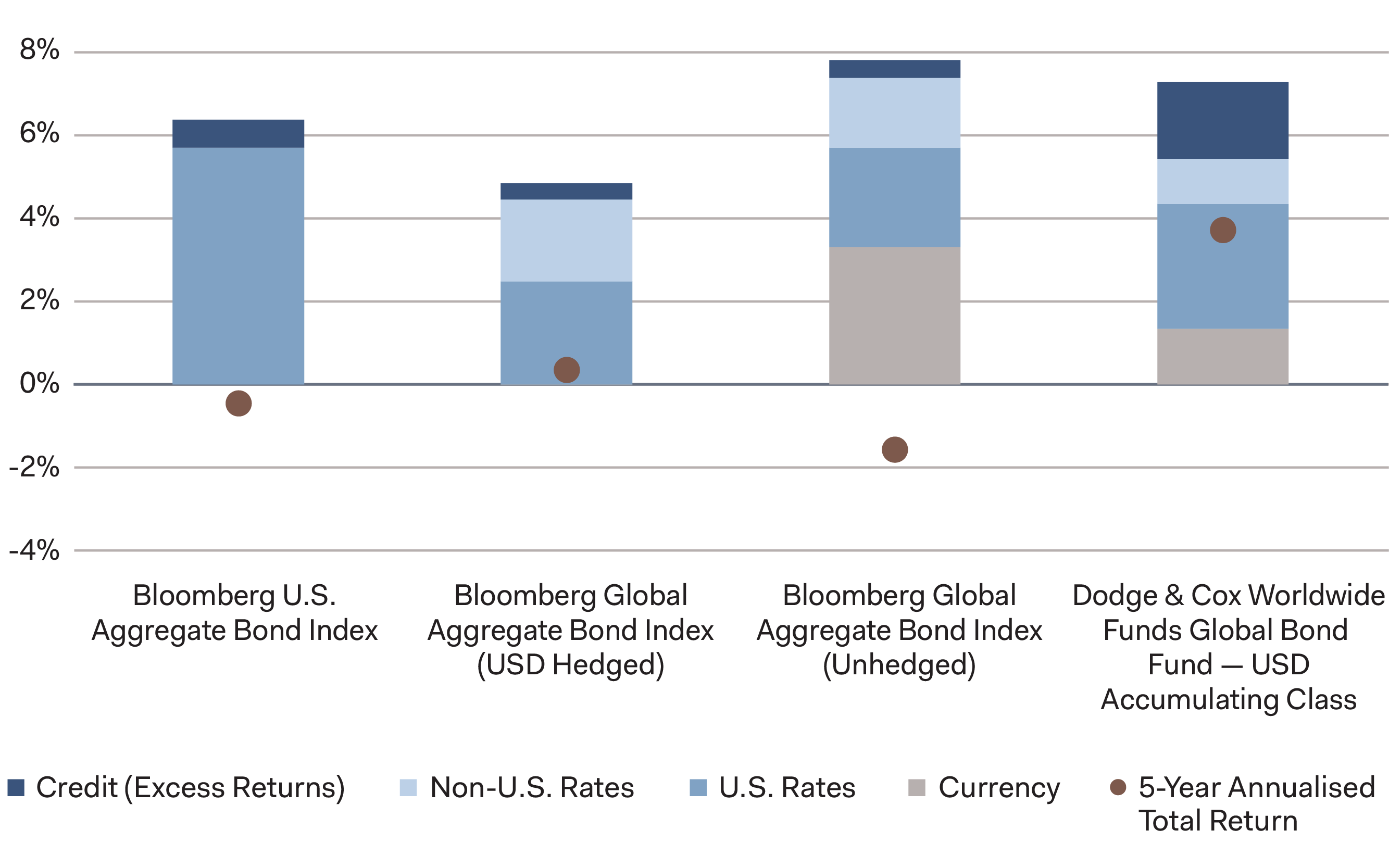 Figure 1. 5-Year Volatility Decomposition and Total Return (Ending 31 August 2025)