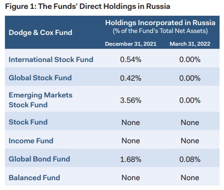Russian Paper Holdings